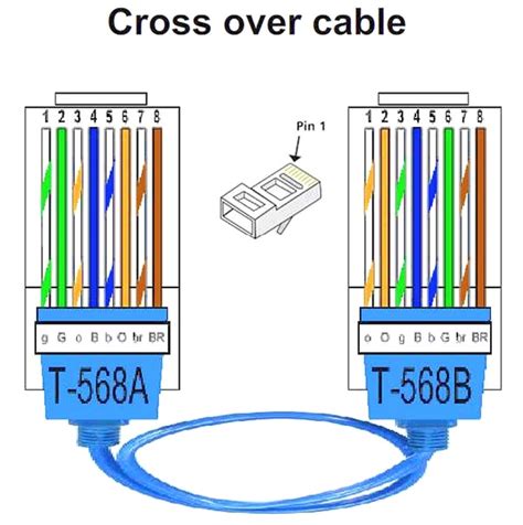 crossover cable wiring diagram ether pinout rj45 